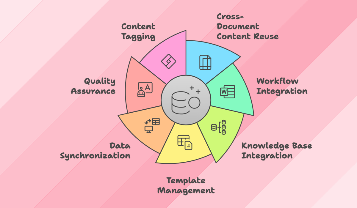 Write Smarter, Not Harder: Unleash Unprecedented Efficiency with AuroraPrime's Content Reuse