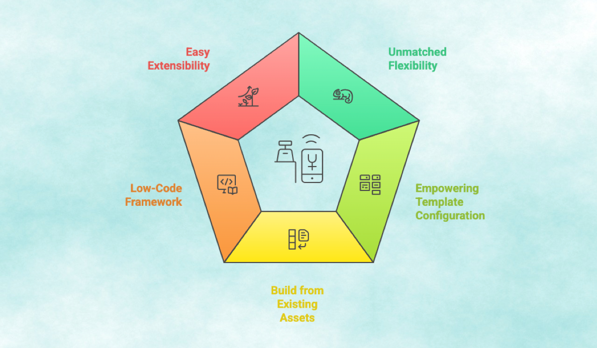 The Low-Code Advantage—Flexibility and Scalability with AuroraPrime's Architecture
