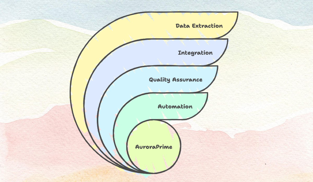 The Evolution of Medical Writing—From Manual Processes to AI-Driven Efficiency