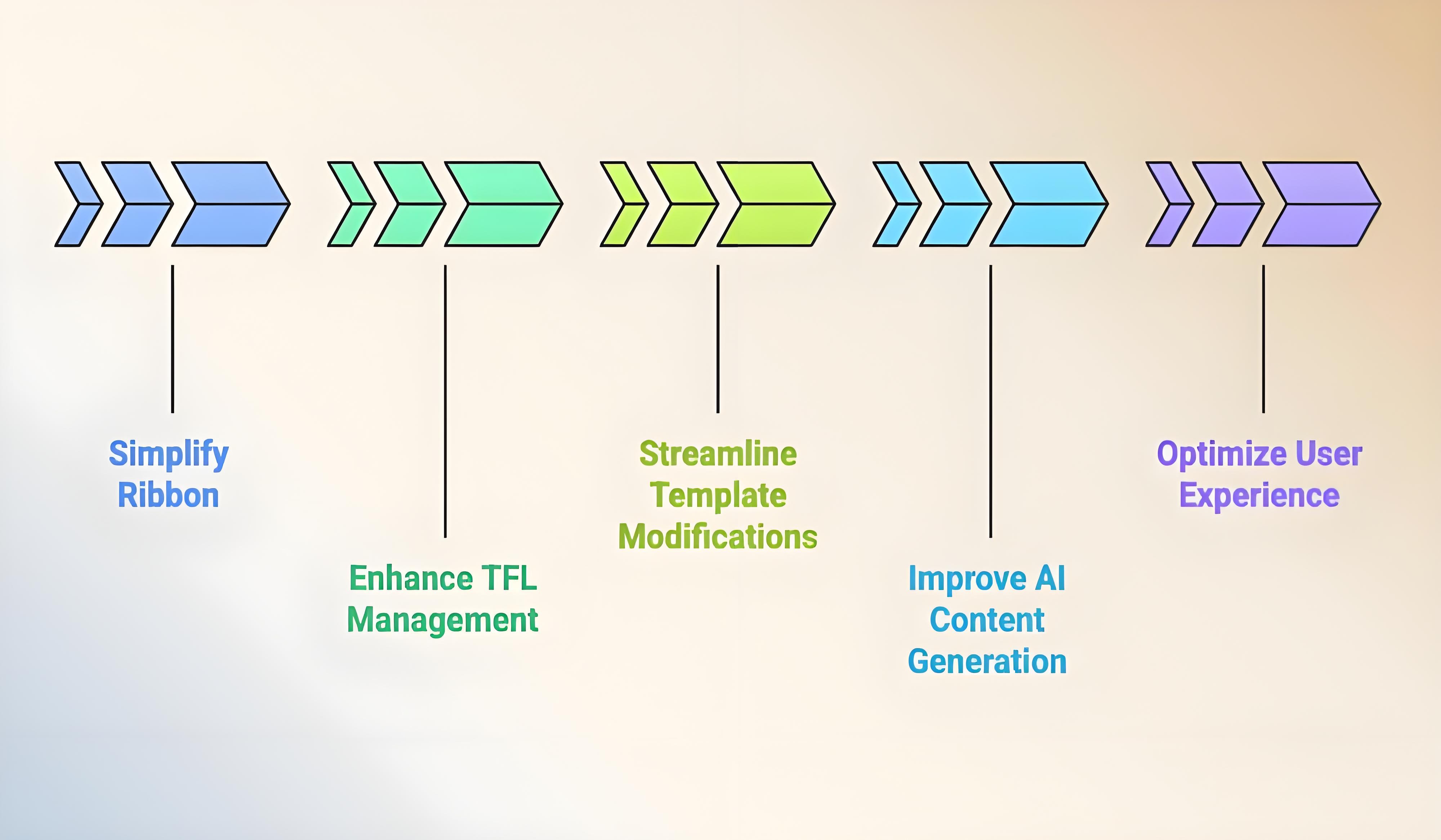 Smarter, Faster, and More Intuitive Clinical Document Authoring